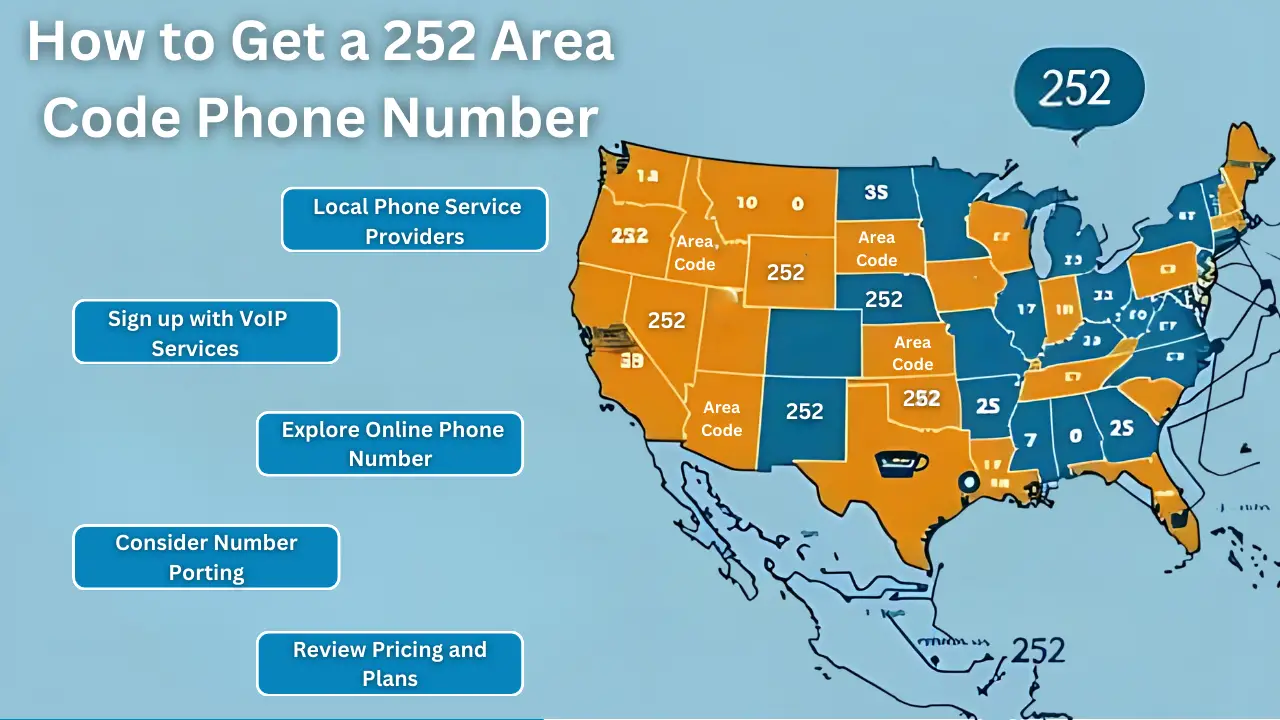 252 Area Code: Key Facts for Eastern North Carolina Phone Numbers