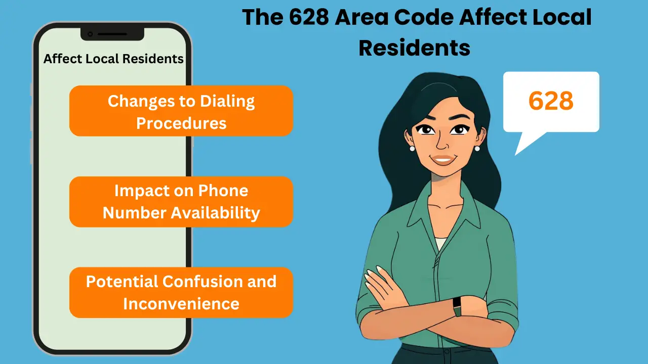 628 Area Code: San Francisco's New Number Explained