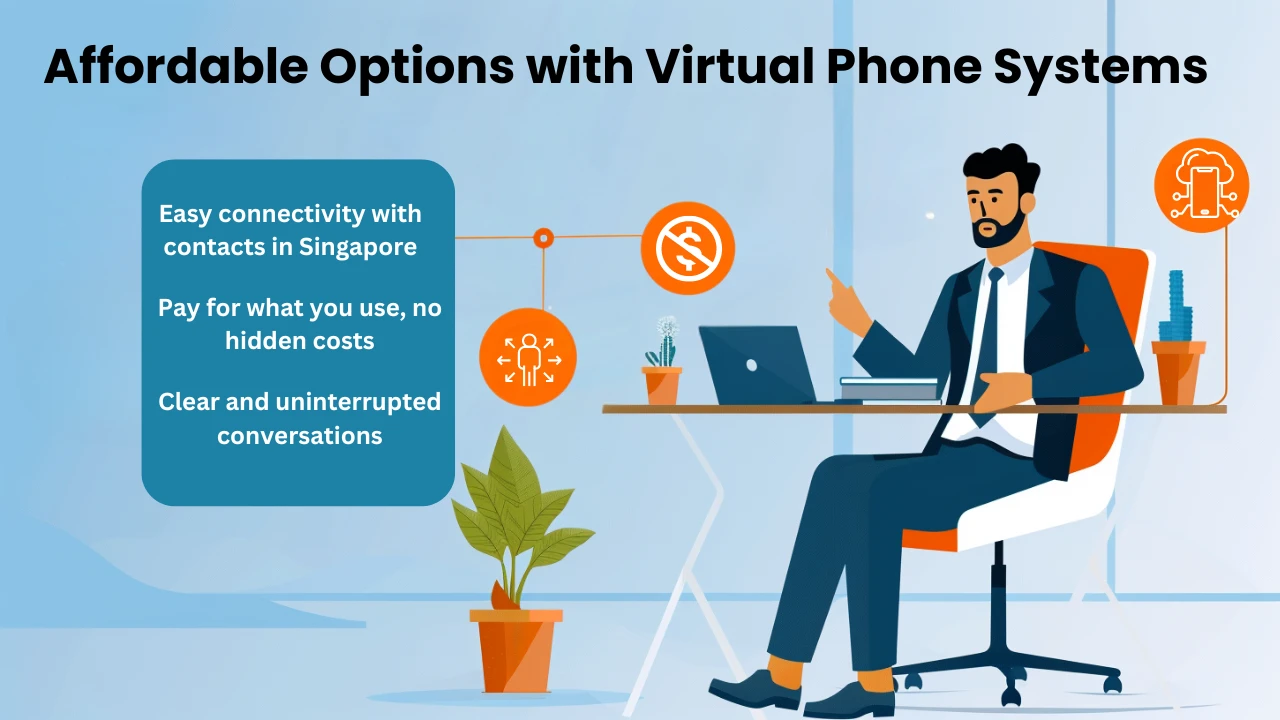 Pilihan Mampu Milik dengan Sistem Telefon Maya seperti Teloz 