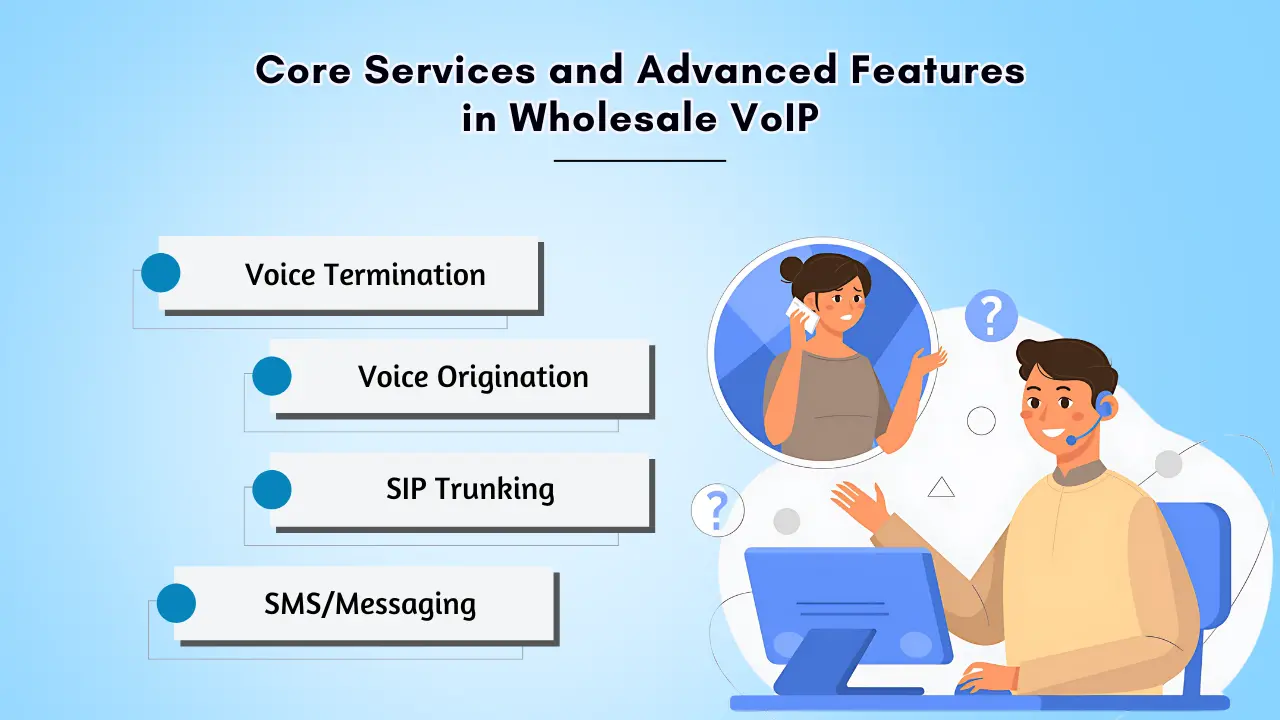 Core Services and Advanced Features in Wholesale VoIP