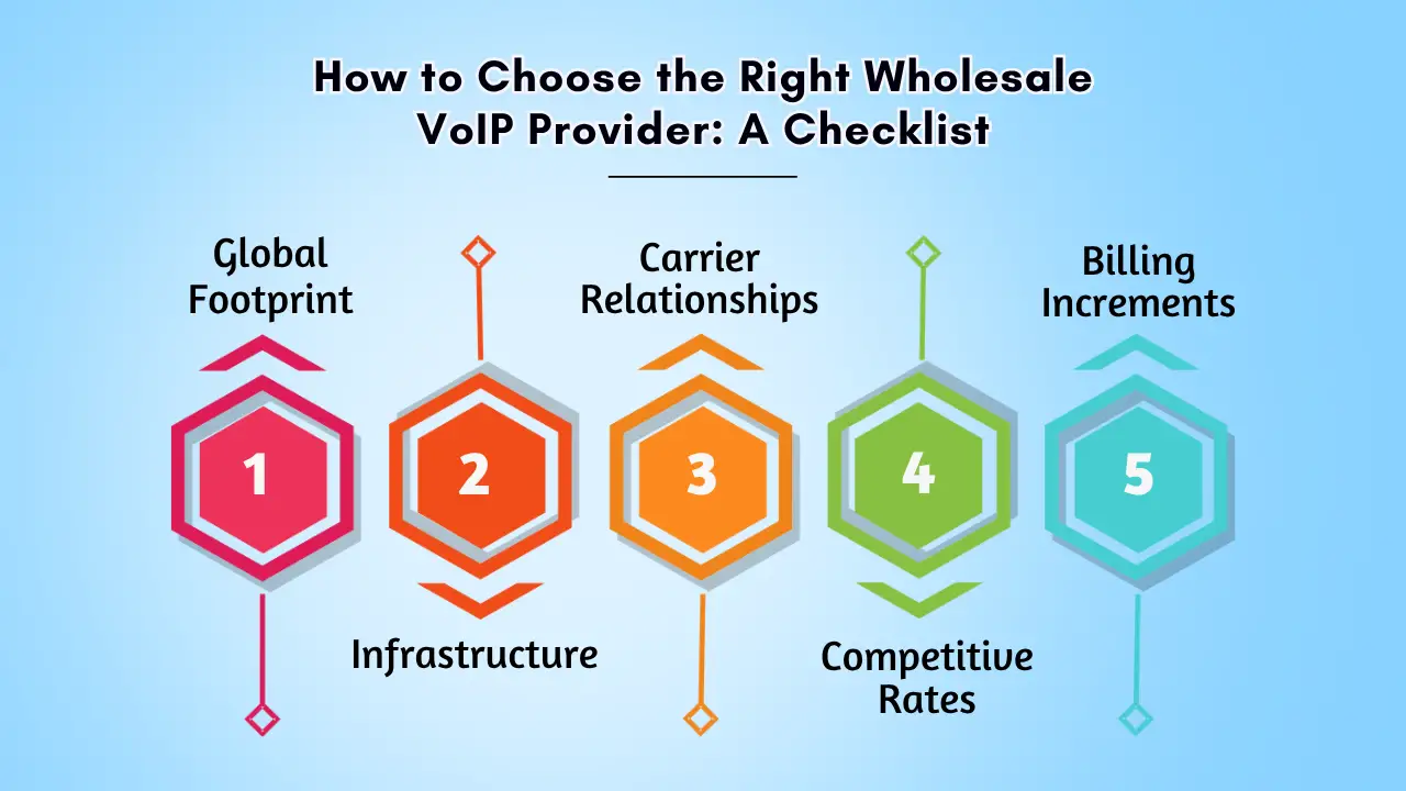 How to Choose the Right Wholesale VoIP Provider — A Checklist